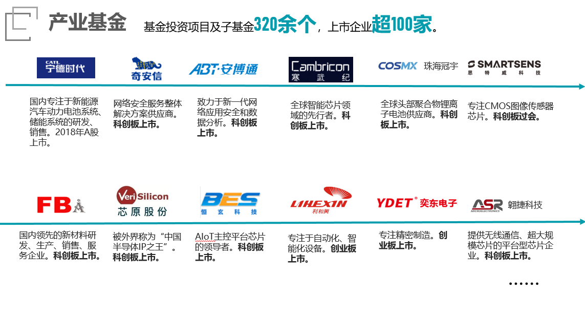 工业基金.png 工业基金.png